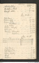 Seite 77, Tagebuch "Ossarn 1927" (NHMW-PRAE-BBB-22)